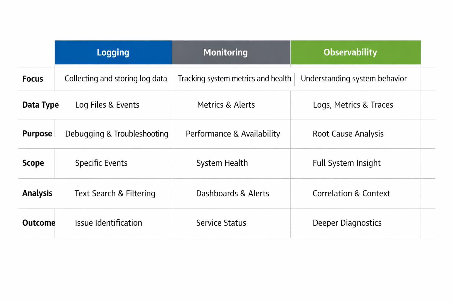 Implementation roadmap