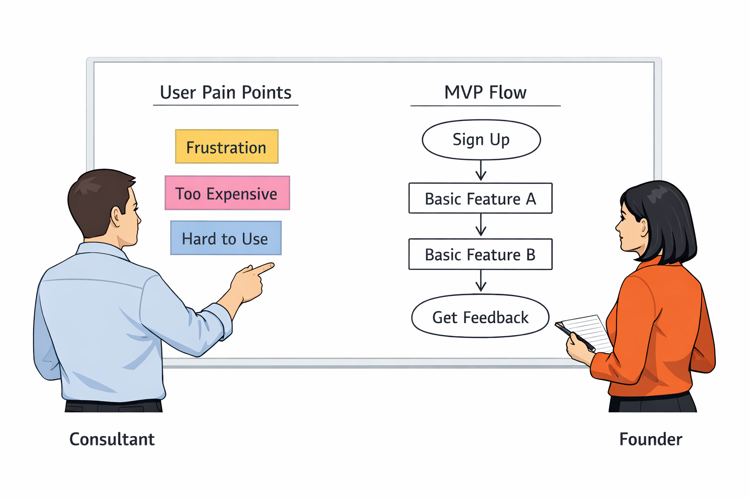 Comparison of consulting value across the product lifecycle