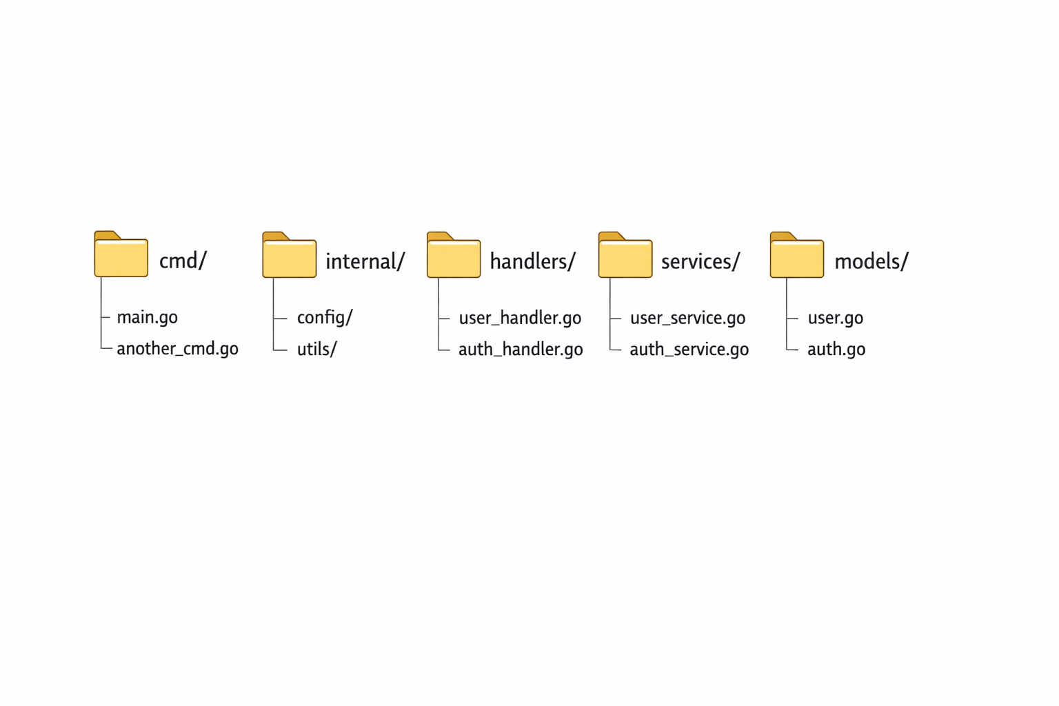 Framework choice decision tree