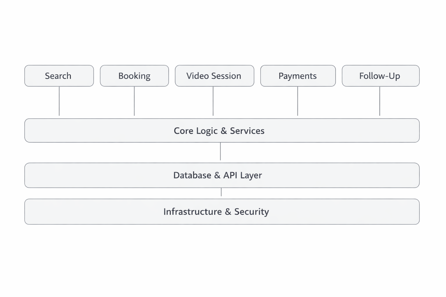 General illustration of a modern virtual consultation workflow
