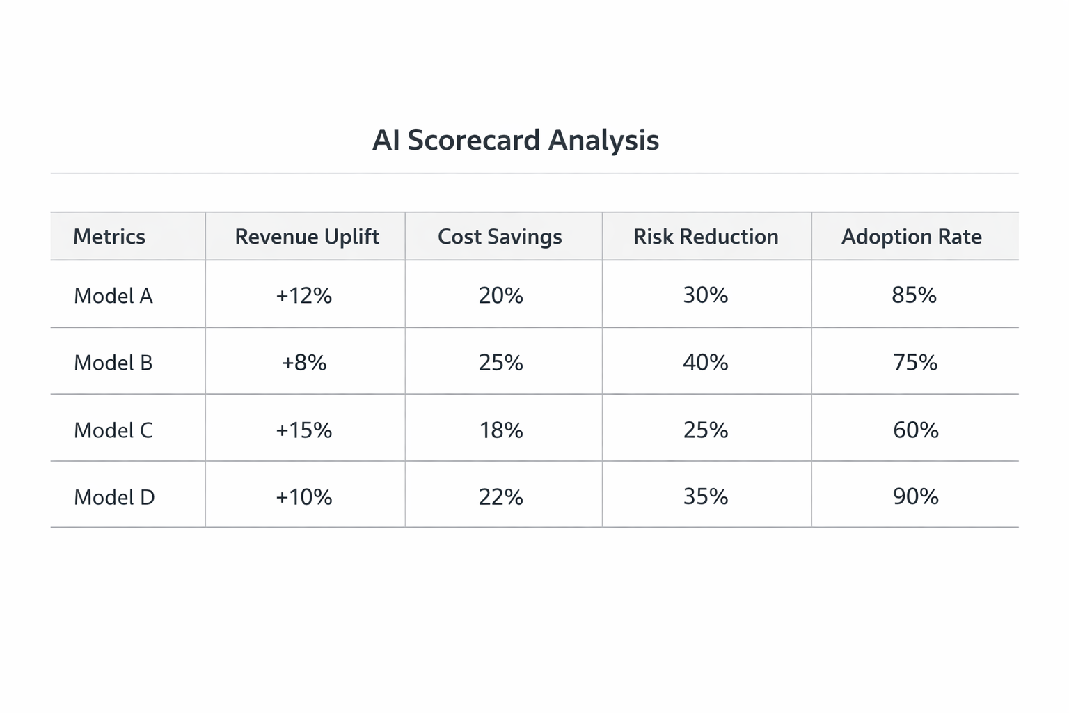 General illustration of AI value flowing into finance, operations, and risk management