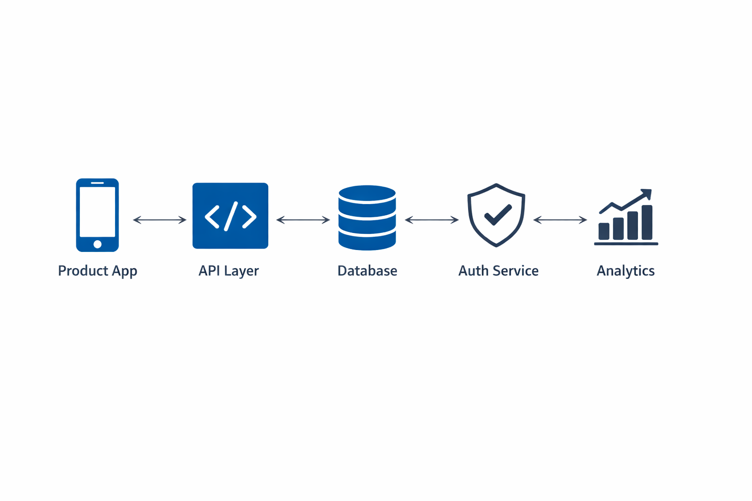 General illustration of a startup architecture review