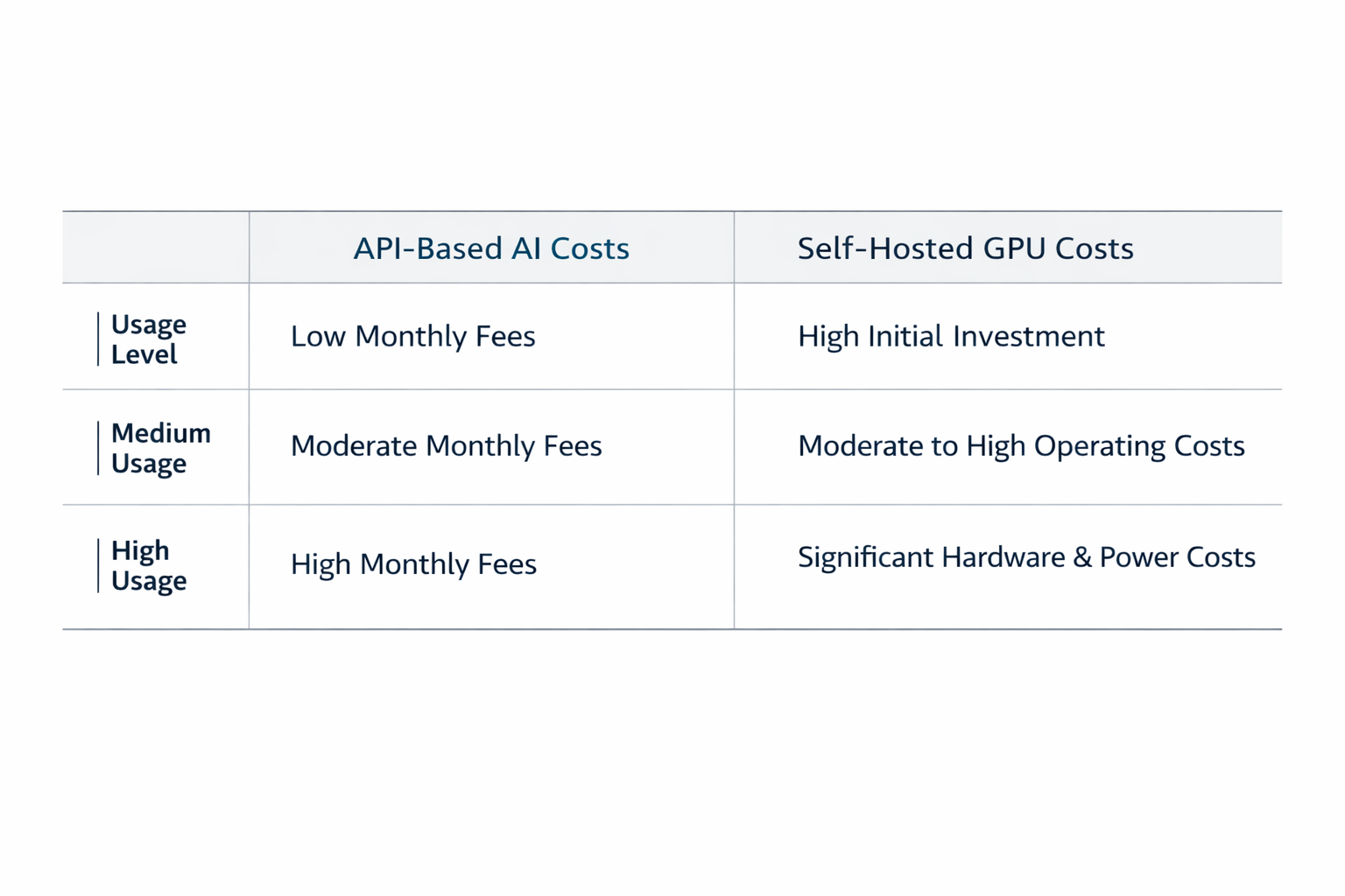 Comparison table of model and infrastructure pricing trends