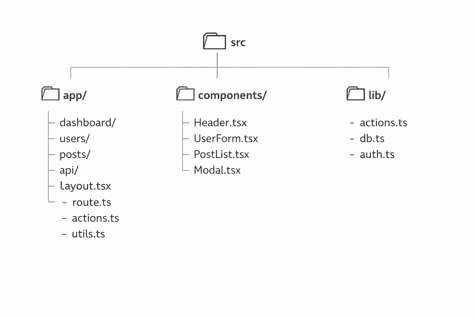 Record delete confirmation flow