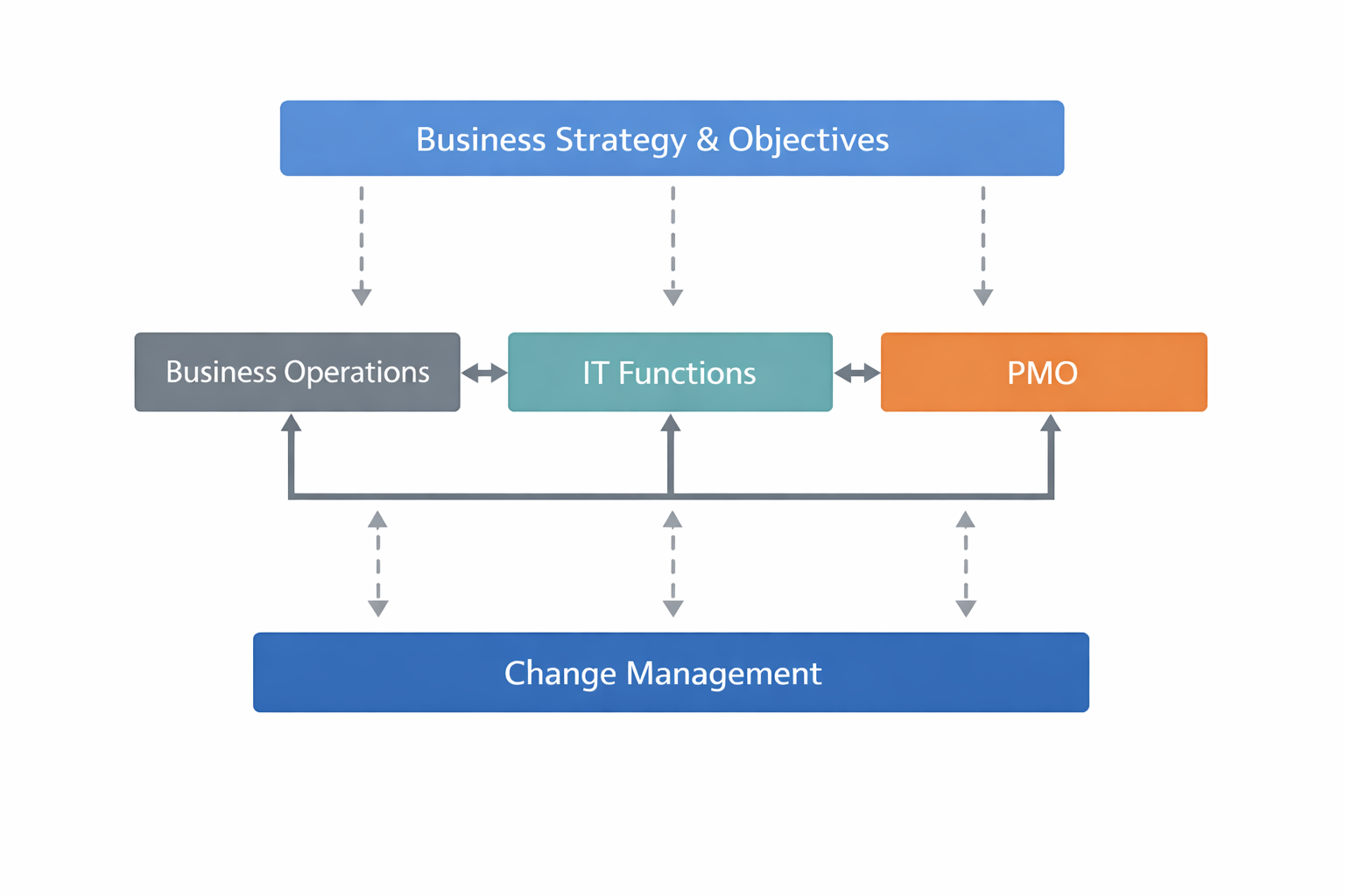 Comparison table showing launch metrics versus adoption and business outcomes