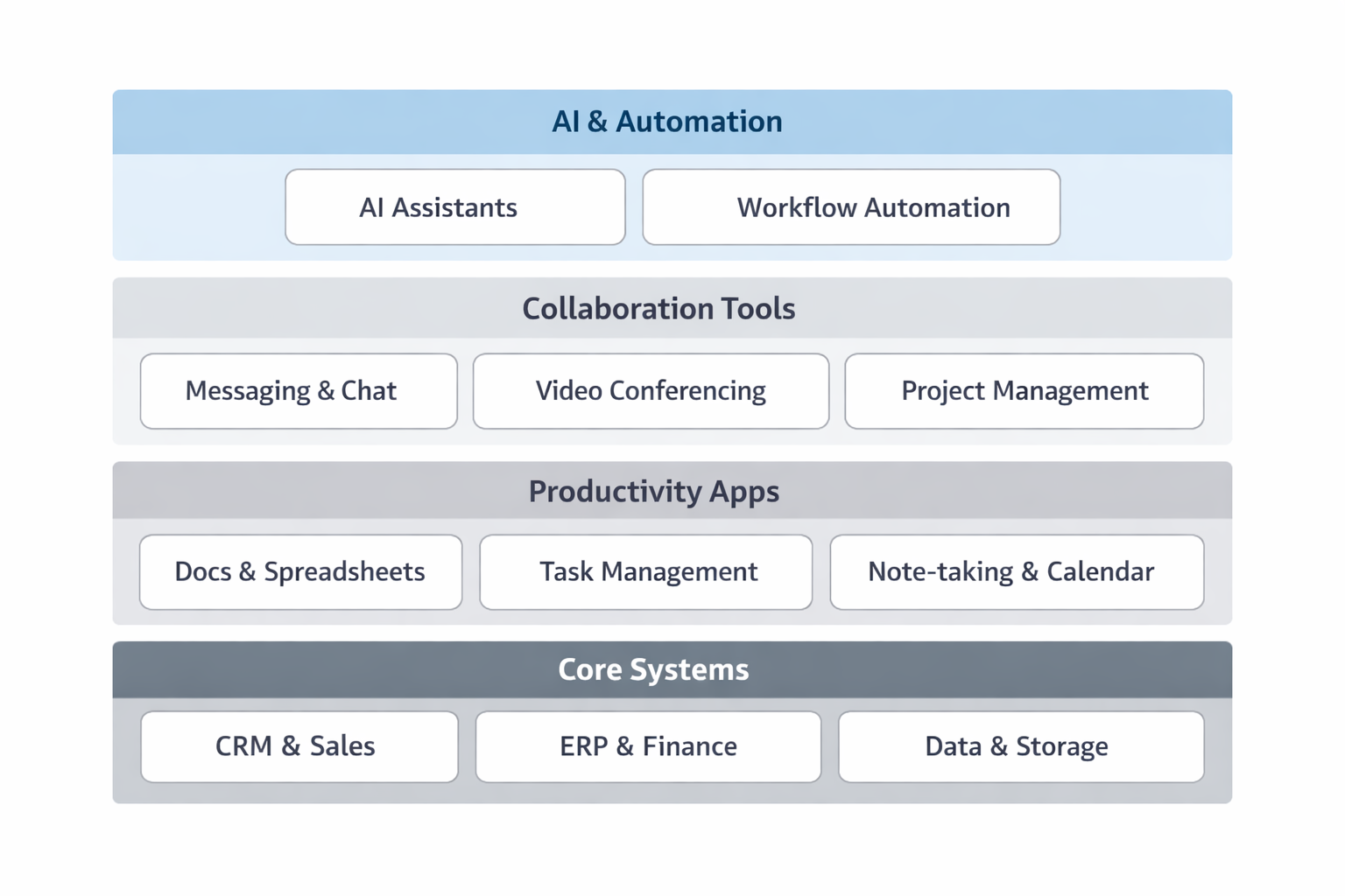 Comparison table of workflow friction signals