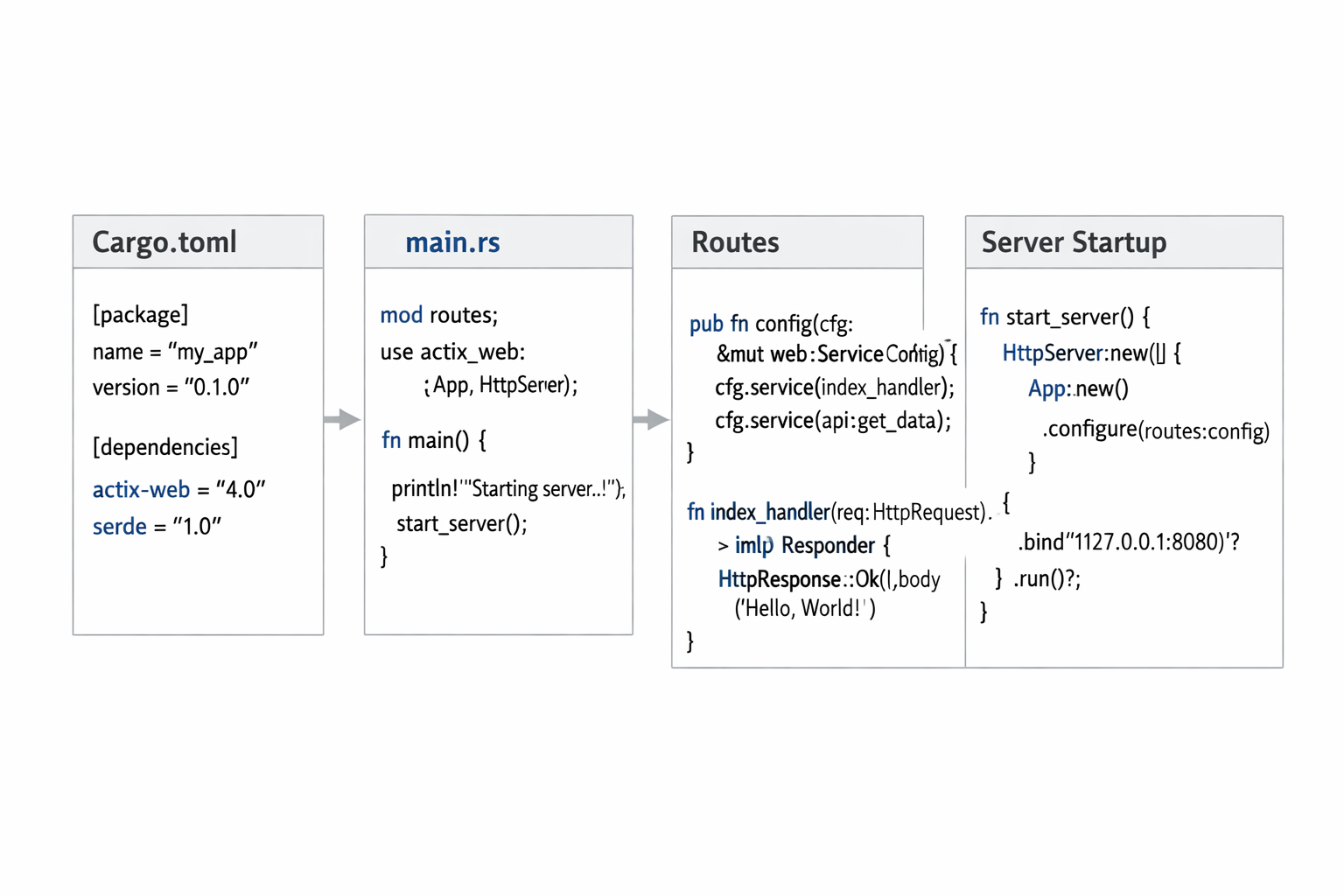 Framework comparison chart