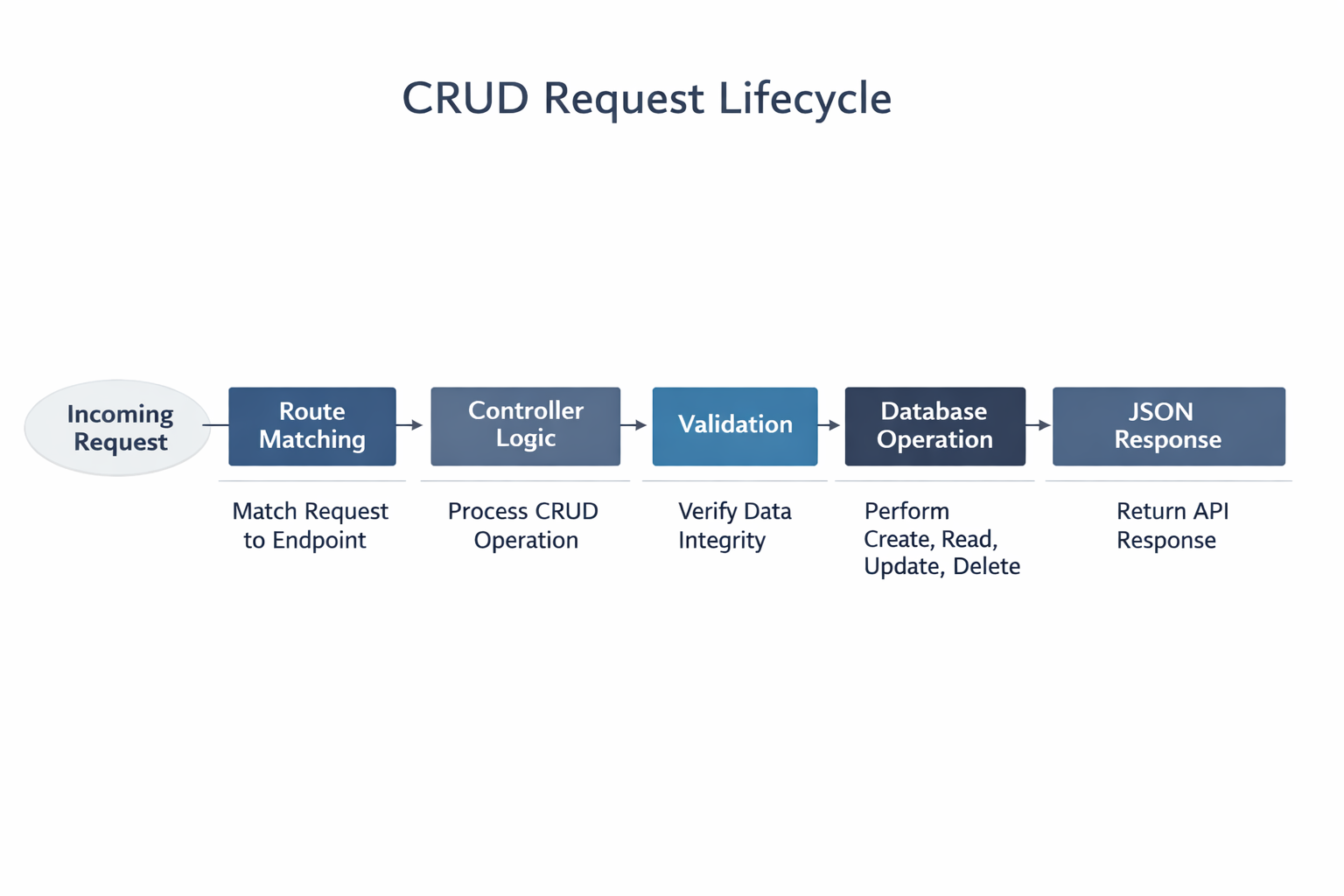Persistence options landscape