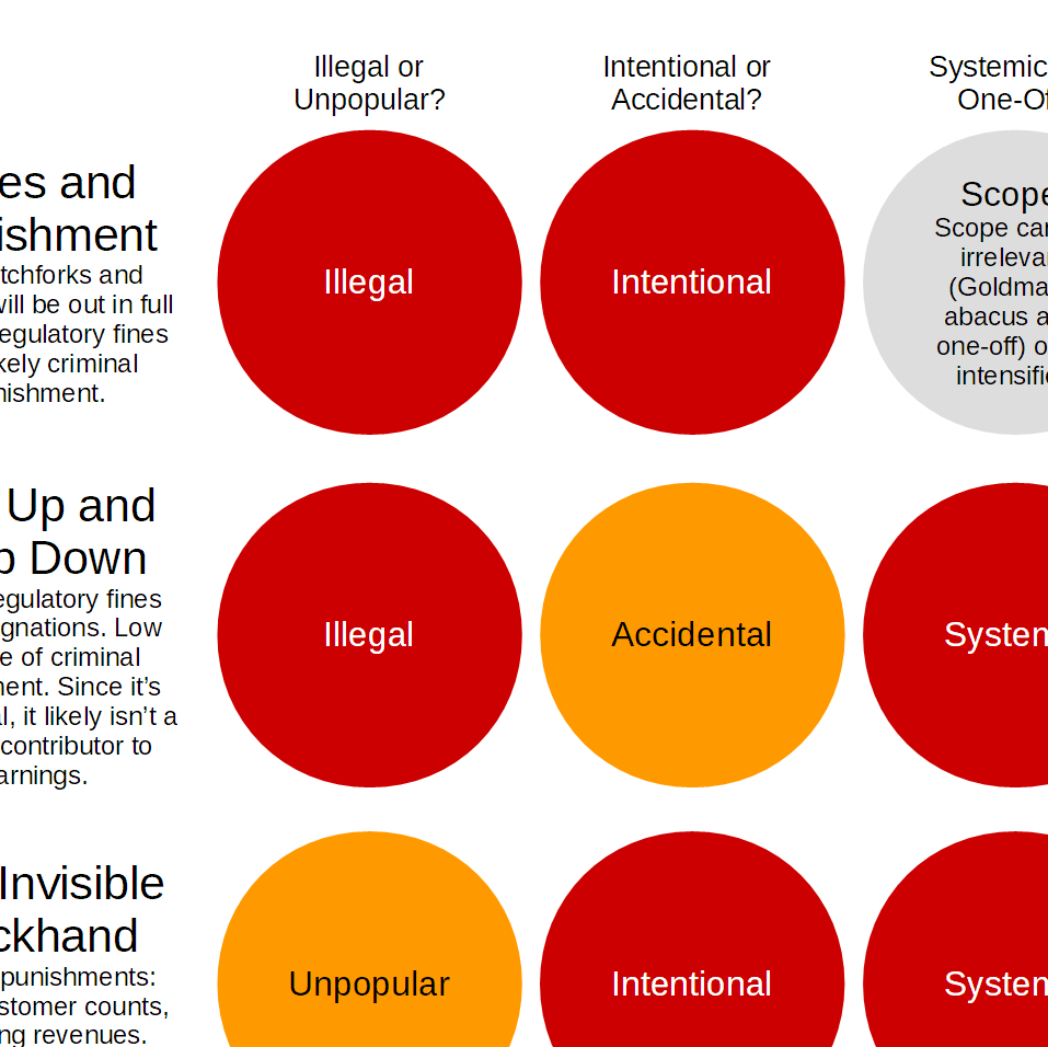 Scandal Matrix