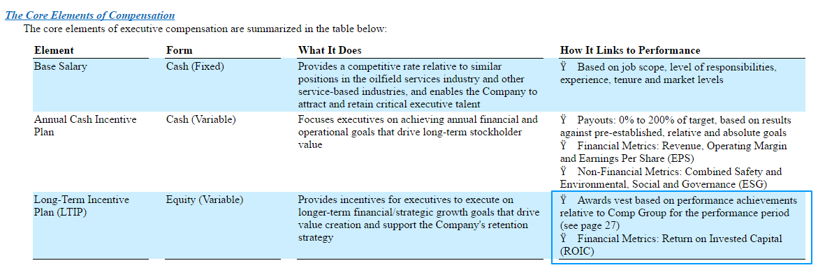 chart showing that CEO stock-based compensation is based on return on invested capital.