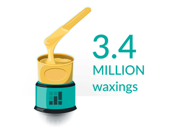 waxing