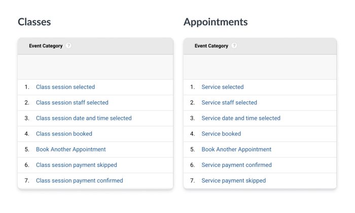 google analytics integration update