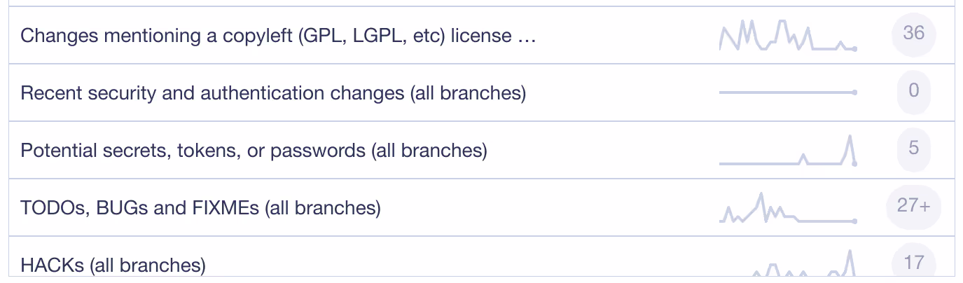 Sourcegraph 2.5: Introducing code change alerts