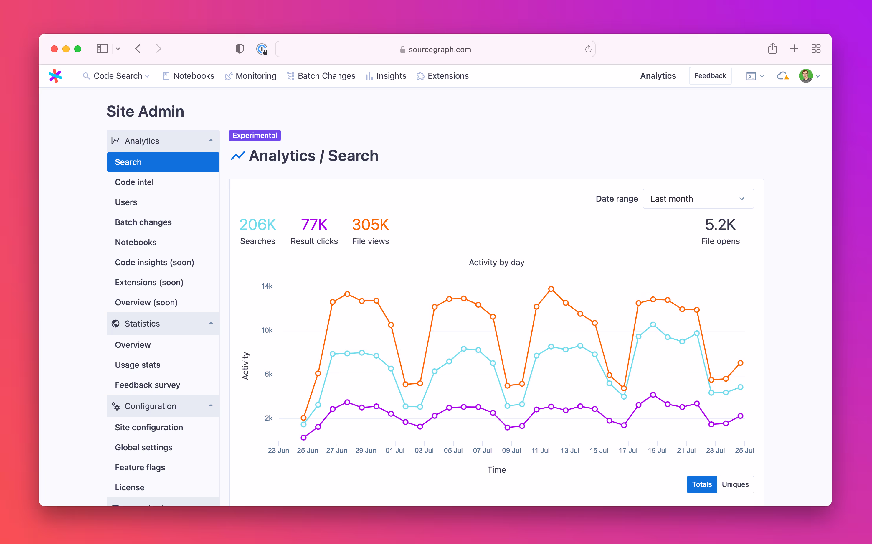 Understand the value of Sourcegraph with admin analytics