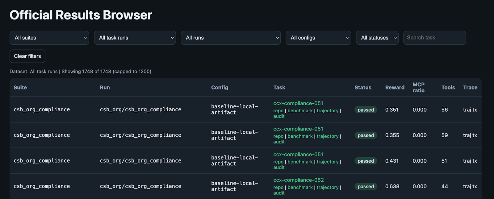 CodeScaleBench Official Results Browser overview