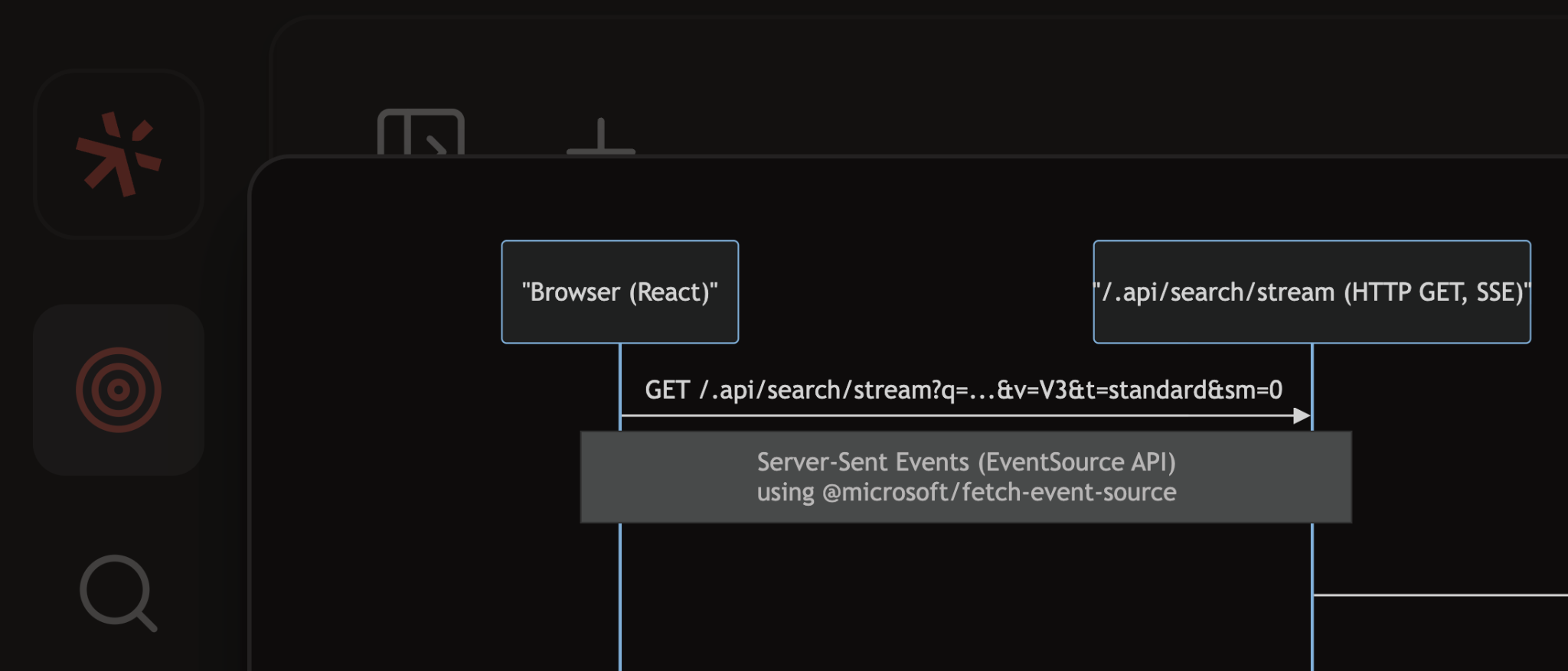 Map architecture across repositories — Deep Search multi-repo request flow diagram