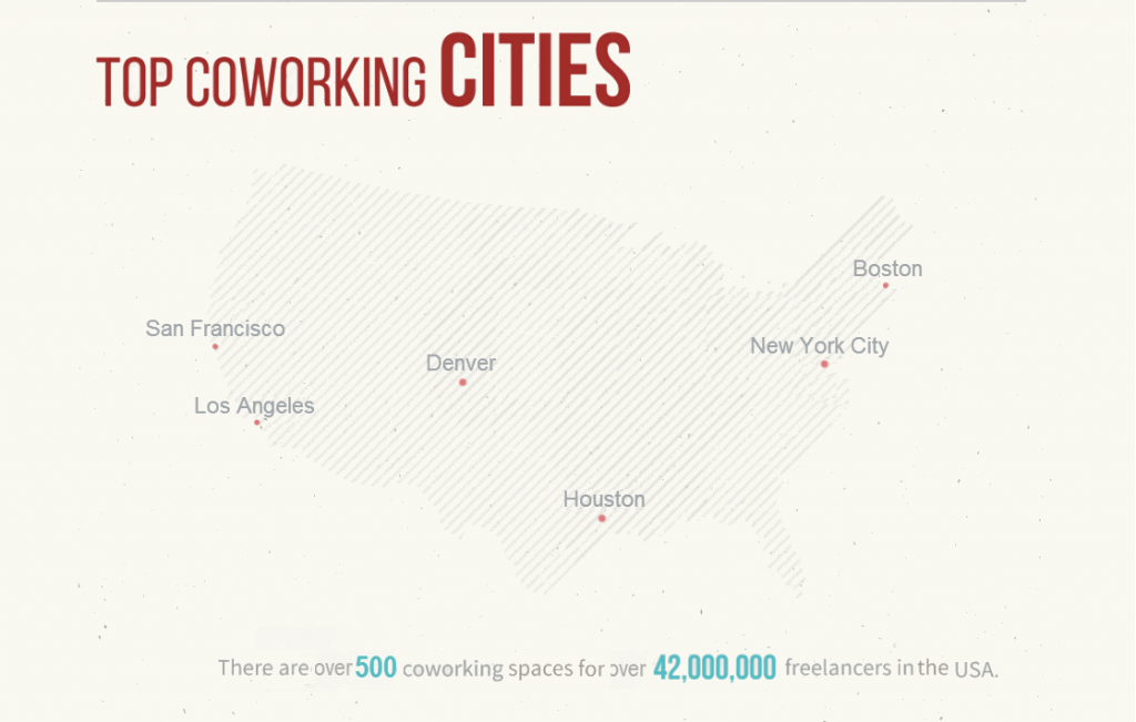 espace coworking US enquete 2