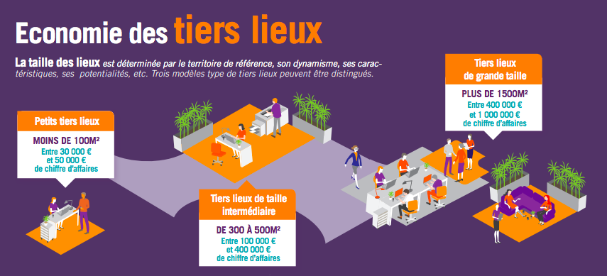 Le maillage des tiers lieux sur le territoire