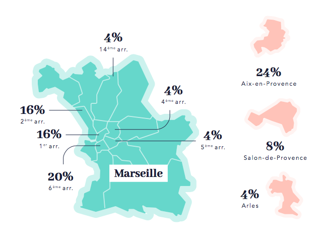 Le coworking à Marseille