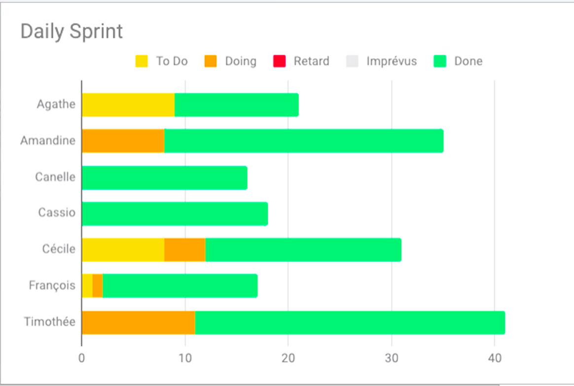 Sprint com'