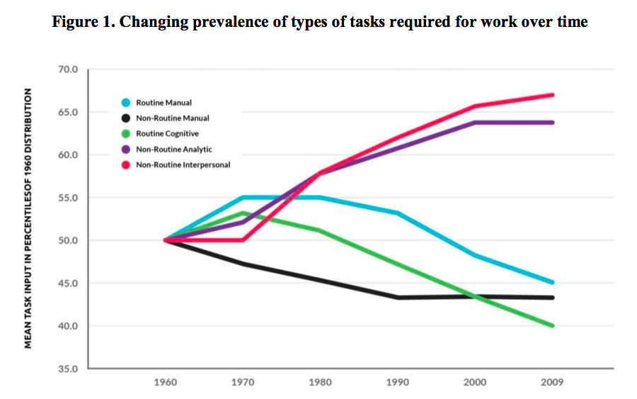 Obsolescence des compétences techniques