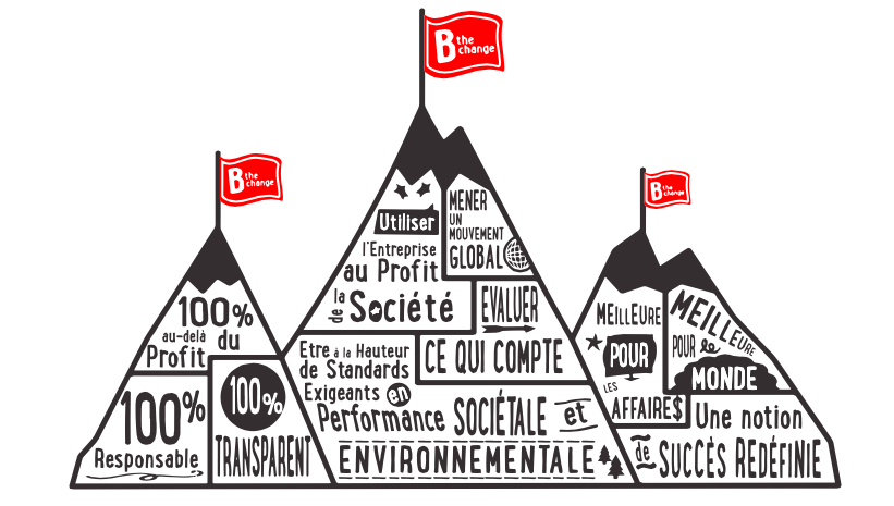 Les valeurs B Corp