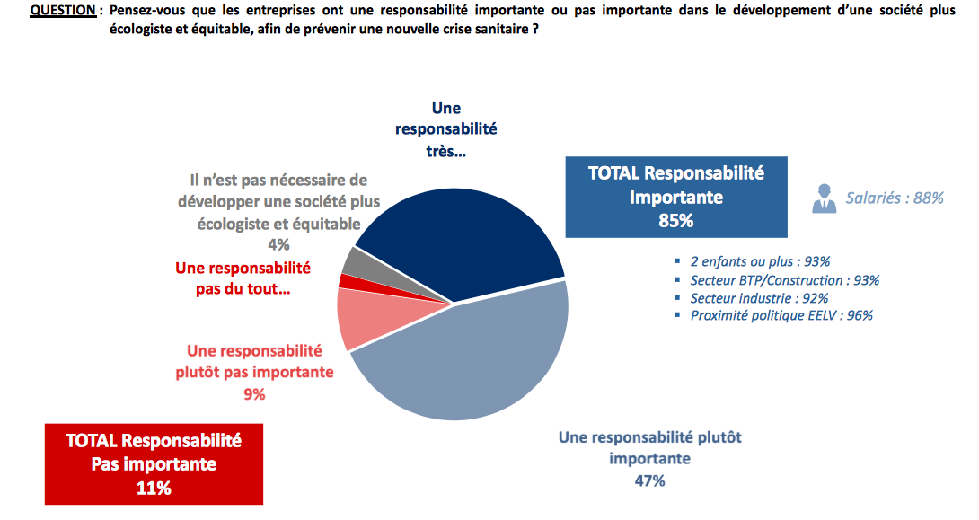 Sondage IFOP sur la transparence en entreprise