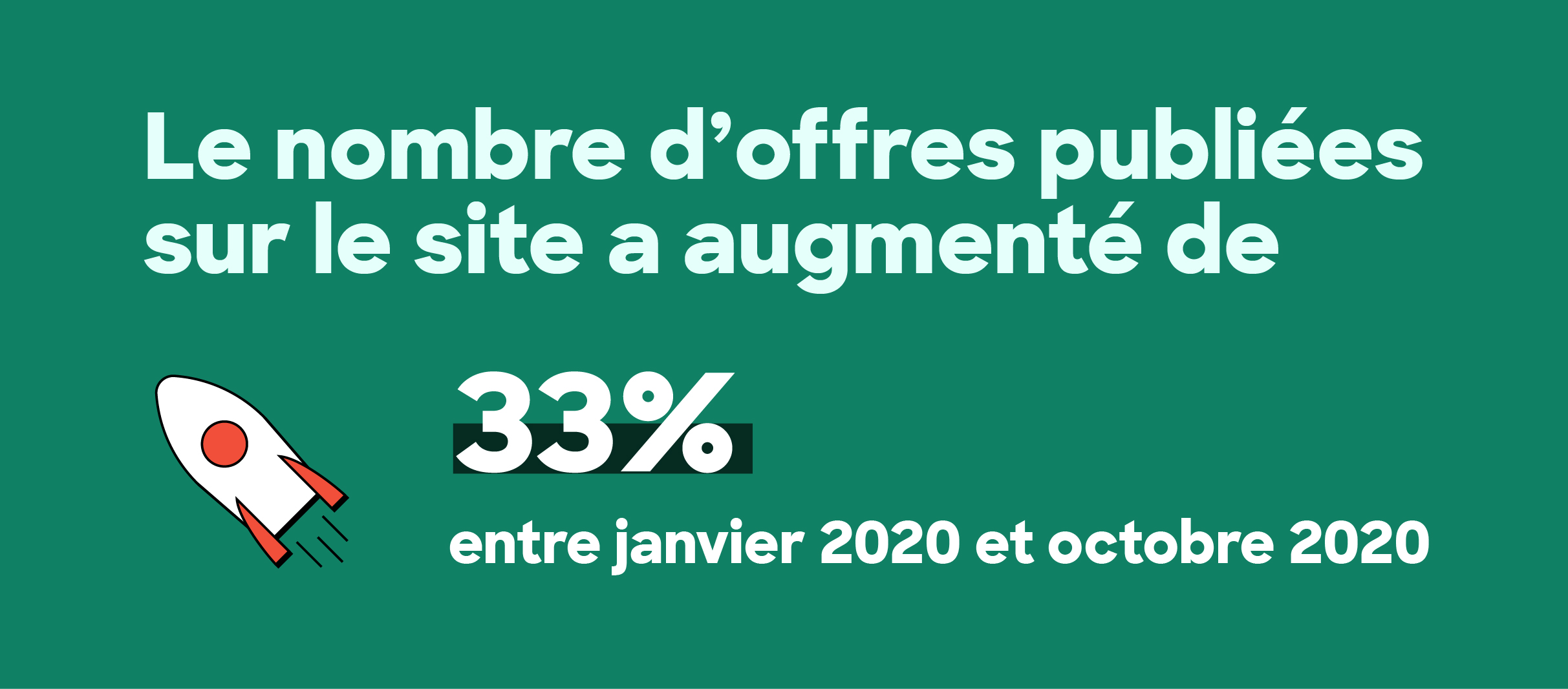 augmentation des offres immobilier de bureaux