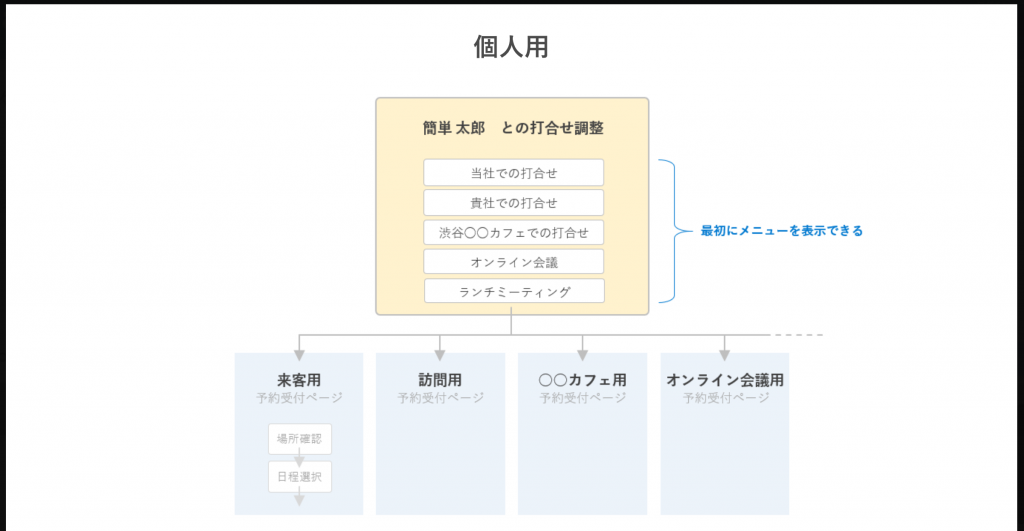 eeasy-予約受付ページ4