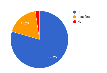 Taux de parrainage potentiel