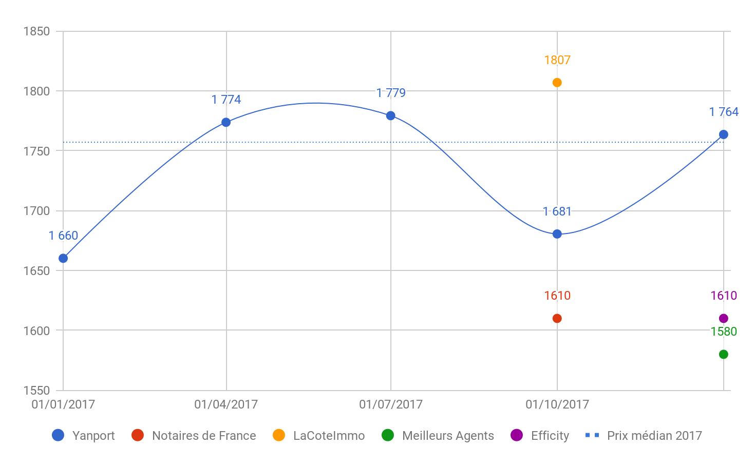 Graph-1-1