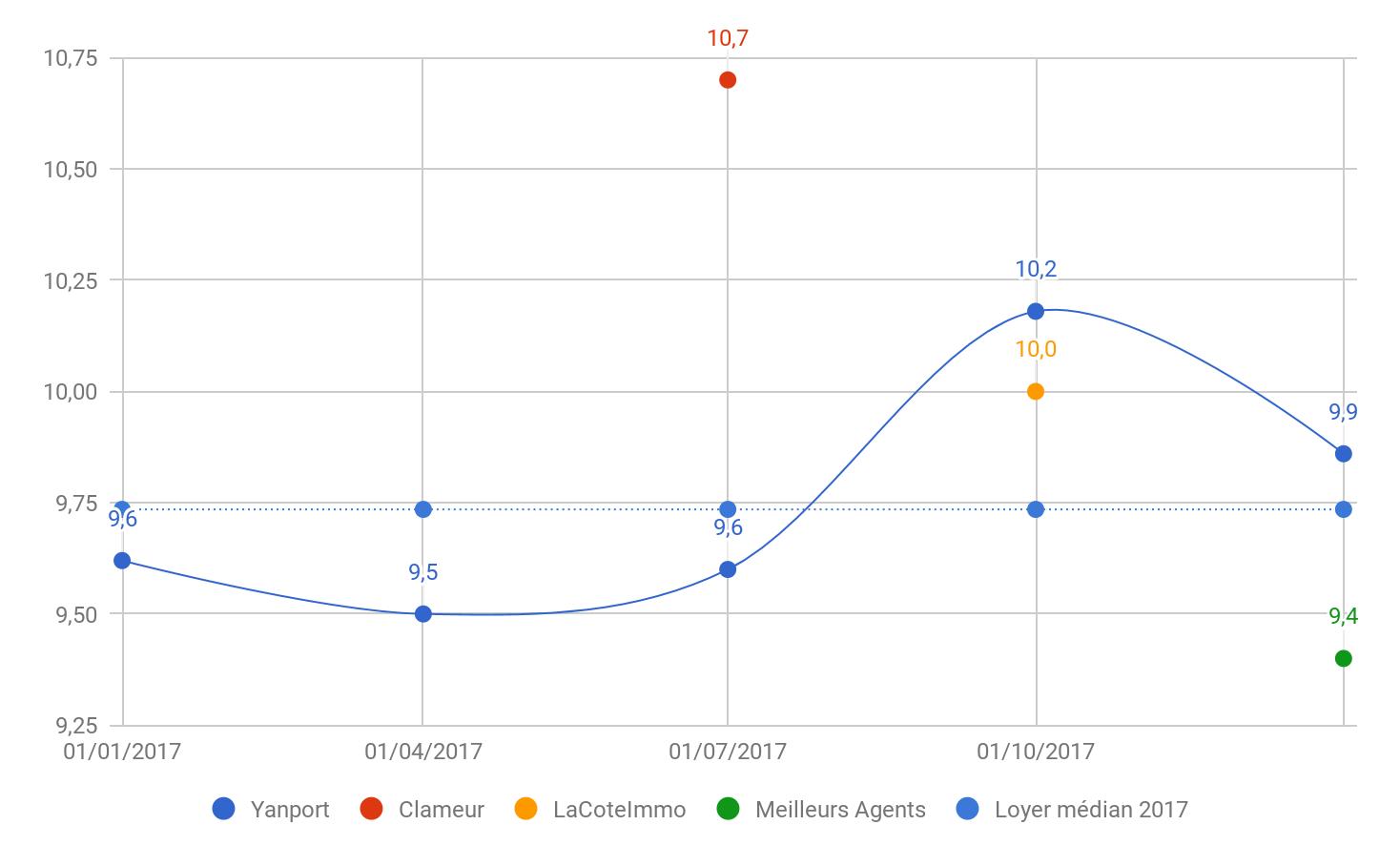 Graph-2