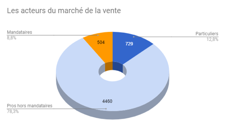 YP_TdFImmo_LH_Acteurs-annonces