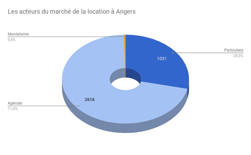 Angers-Acteurs-Loc