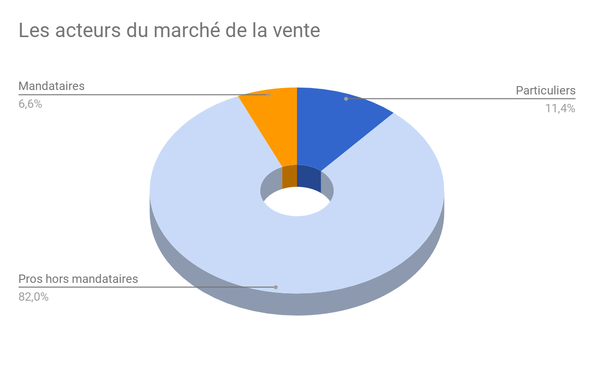 Brest-4