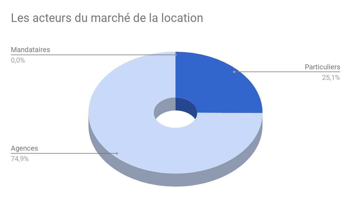 Rennes-5