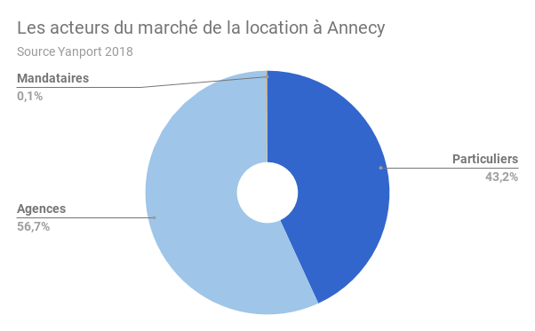 ANNECY-acteurs-location