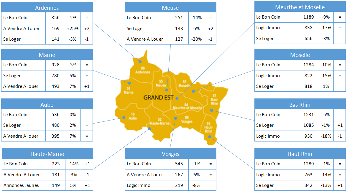 GRAND-EST-classement-portails