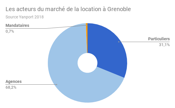 Grenoble-acteurs-location