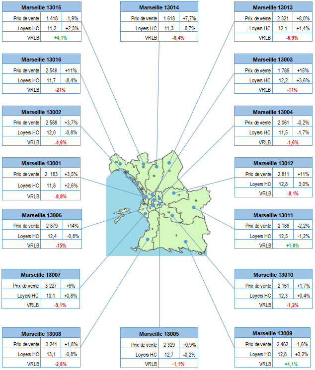 Marseille_Arrondissements