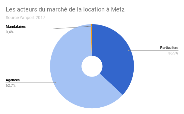 Metz-Acteurs-loc-2