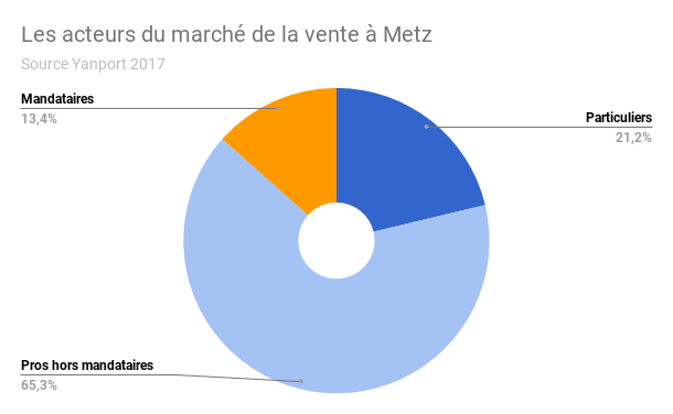 Metz-acteurs-vente-2