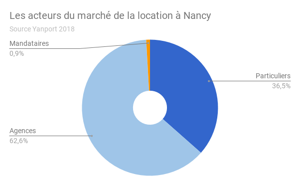 NANCY-acteurs-location