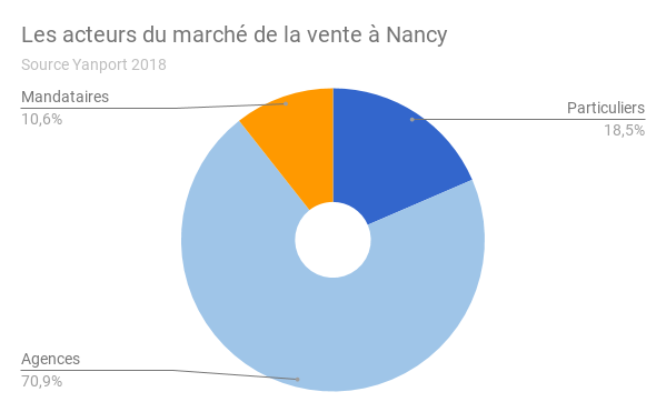 NANCY-acteurs-vente