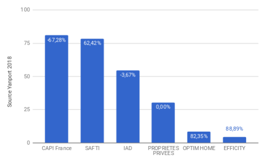 SAINT-ETIENNE-r-seaux-mandataires