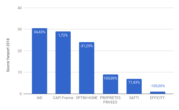 STRASBOURG-r-seaux-mandataires-1