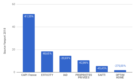 VILLEURBANNE-r-seaux-mandataires