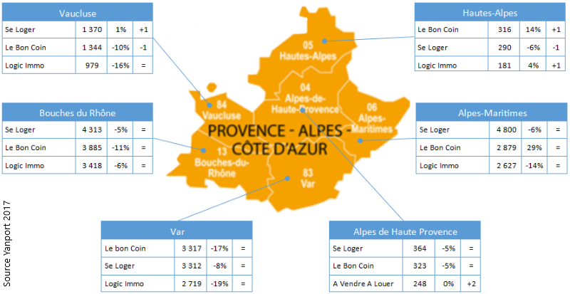 paca-classement-portail