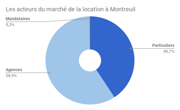 Montreuil-acteur-location