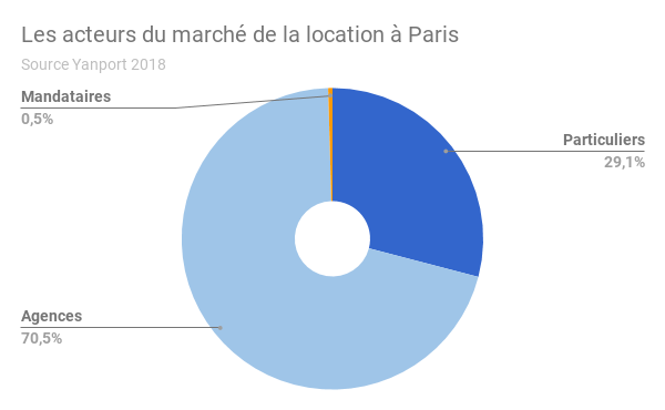 Paris-acteurs-location